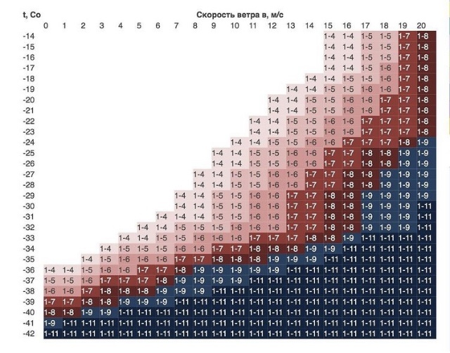 неблагоприятно