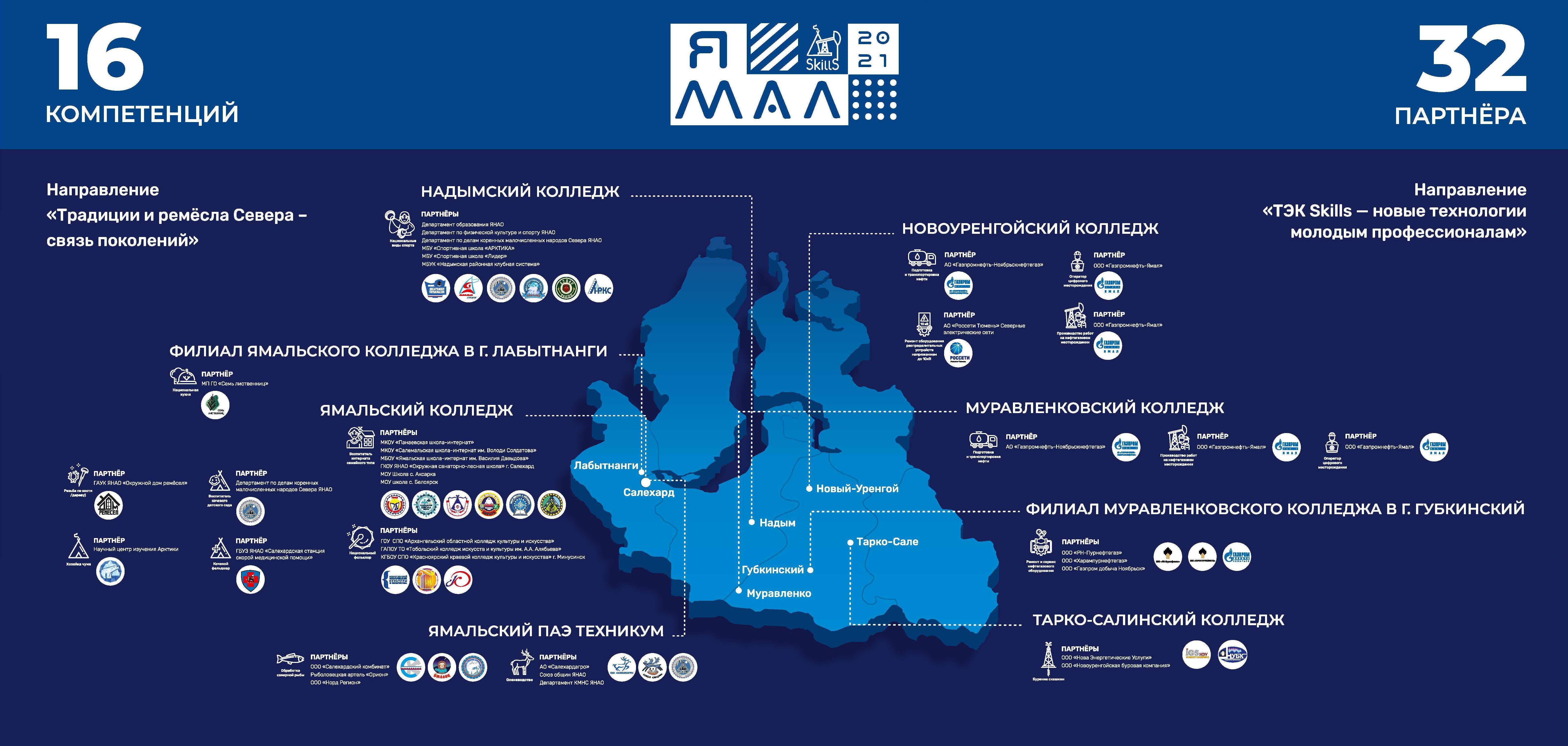 Баннер ЯмалСкиллс